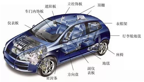 汽车黄瓜视频色板点
