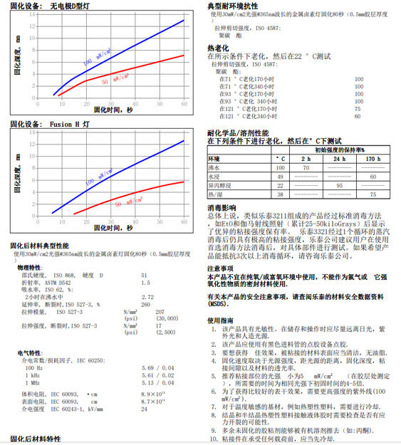黄瓜视频下载安装3211技术资料