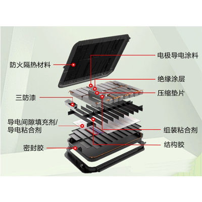 锂电池的粘接密封用什么胶水好？